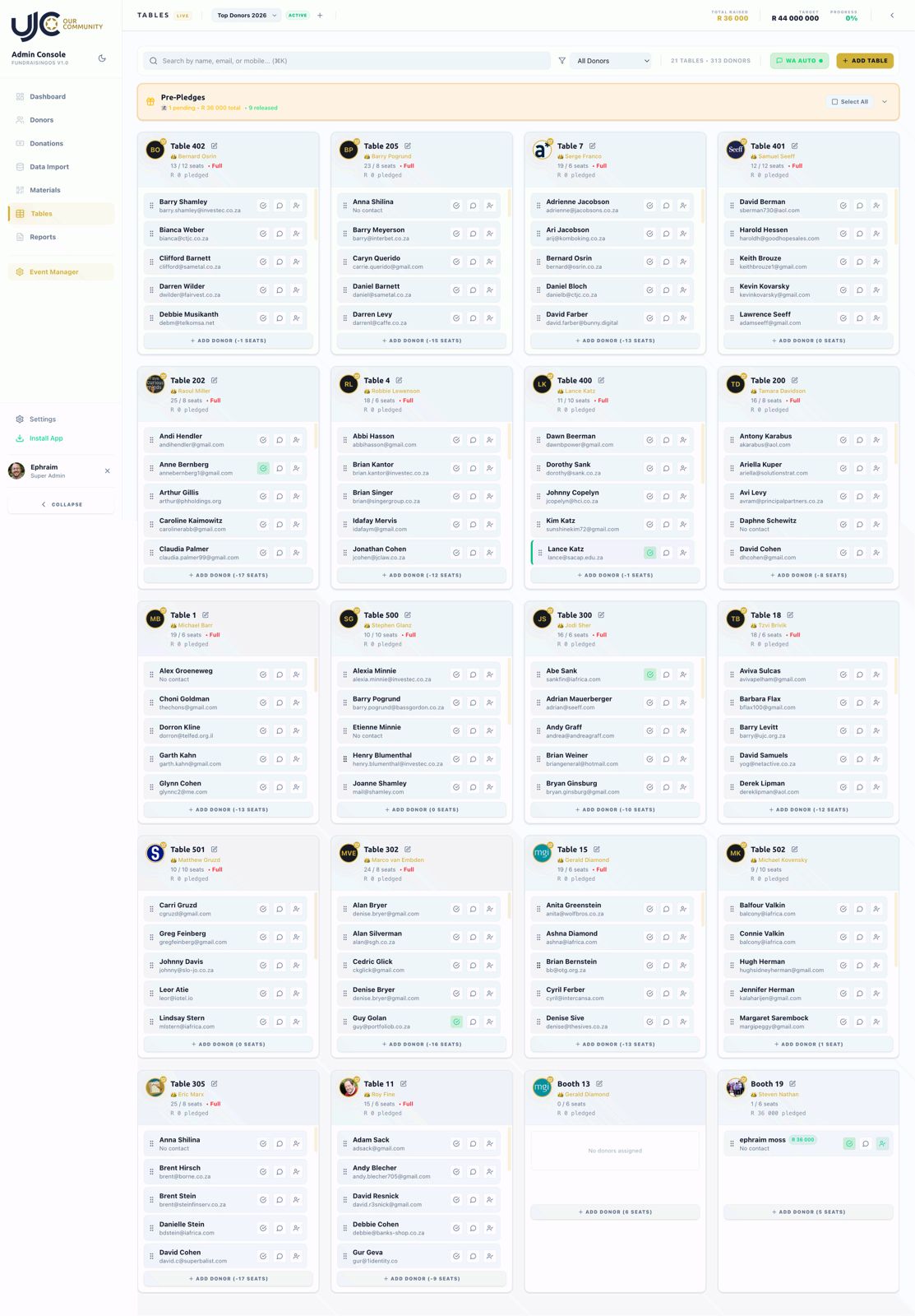 UJC admin console — table management